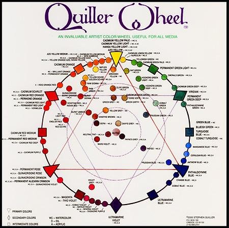 Compare Price: quiller wheel - on StatementsLtd.com