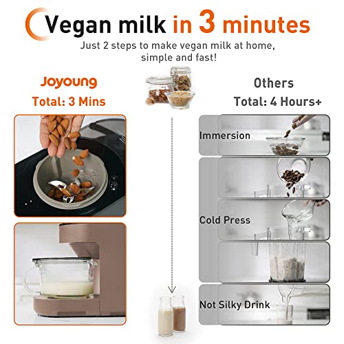 JOYOUNG Blender Fully Automatic, Soy Milk Maker, Glass Blender Cold And