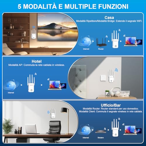 NEWFAST Powerful WiFi Repeater for Home, 1200Mbps WiFi Extender Dual Band 2.4GHz/5GHz with 4 High Gain Antennas, Ethernet Port, WPS, Smart Display, Supports 3 Modes (White)