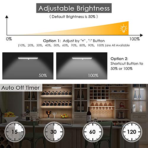 2 Control+Dimmable+Wireless+Lighting+Operated