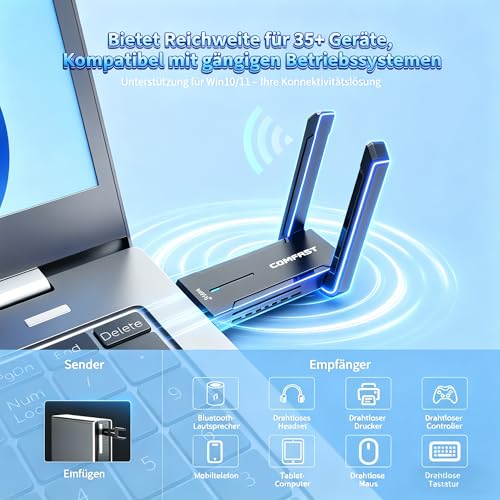 COMFAST WLAN Stick USB WLAN Adapter 5400 Mbit/s WiFi6 Tri-Band USB 3.0 WiFi Dongle with High-Gain Dual Antennas, OFDMA/MU-MIMO, WPA3, for Win10/11, Driverless, Quick Installation