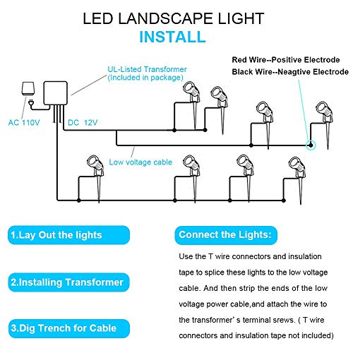 24W LED landscape light With 12V 2A UL Transformer, Outdoor Landscape Spotlights with Spike Stand Low Voltage landscape lighting, IP66 Waterproof Garden Yard Pathway Lights Warm White 3500K, 8pack