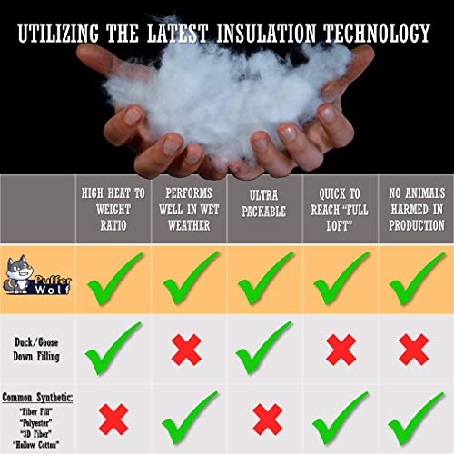 PUFFER WOLF Extra Large Double Insulated Outdoor Camping Blanket 2X