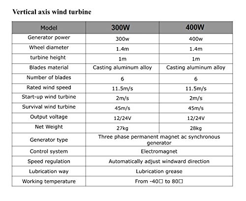 ALEKO WGVQ400 3 Phase Permanent Magnet AC Synchronous Vertical Wind Generator 400W 12V Wind Generator Turbine
