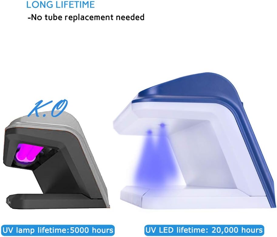 TIHOO Counterfeit Bill Detector with LED UV Light, Money Marker Counterfeits Money Detector, Fake Money Detector Machine for Bill, Blue : Office Products