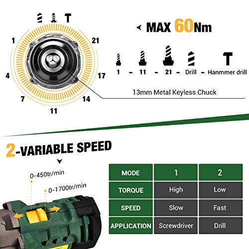 Taladro-Atornillador-18V-TECCPO-Taladro-Percutor-60-Nm-30min-Cargador-Rapido-2x-2000mAh-Baterias-Litio-18V-13-mm-Mandril-Portabrocas-AutomaticoTaladro-con-Percusion-30-Accesorios-Ricos-TDHD01P