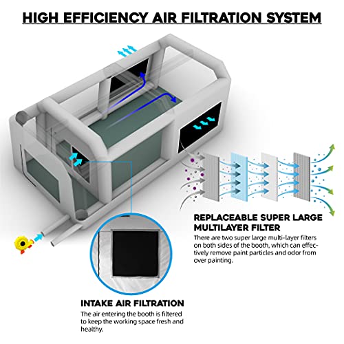 OZIS 28X15X10Ft Inflatable Spray Paint Booth with HighPower (950W+750W
