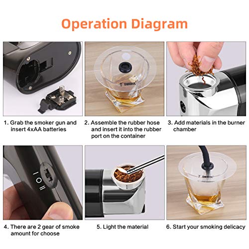 Smoking Gun Food Smoker Cocktails Smoke Infuser, Portable Handheld Indoor Cold Smoke Generator Tool for Meat, Drinks, BBQ, Cheese - Thumbnail 5