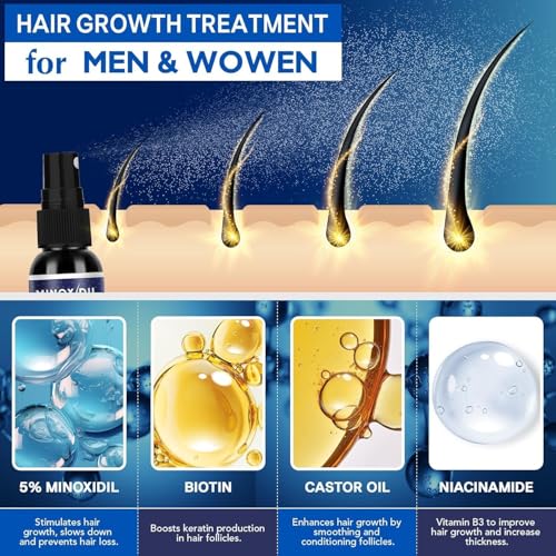 KALEDE 5% Minoxidil Spray for Men Women, 2 pcs 30ml Minoxidil for Women Hair Growth, Minoxidil for Men Hair and Beard Growth Spray，Hair Loss Serum for Hair Growth and Beard Restoration