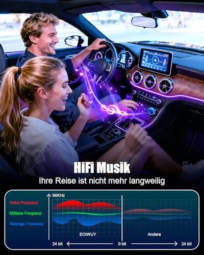 EOIWUY Upgraded Bluetooth Adapter Car, [Quick Charge] FM Transmitter Car Bluetooth 5.3 with PD36W & QC3.0 18W, [HiFi Crystal Clear Sound] Hands-Free Car Charger GPS Modules