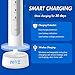 Sonic Electric Toothbrush, NYZ Wireless Rechargeable Sonic Electric Toothbrushes with 3 Modes 2 Soft Bristle Head and Smart Timer IPX7 Waterproof (White)