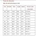Cloudstyle Mens 2-Piece Suit Peaked Lapel One Button Tuxedo Slim Fit Dinner Jacket & Pants