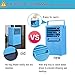 Madoats 9.5-inch Super Mini Portable Air Conditioner Fan Small Desktop Fan Quiet Personal Table Fan Mini Evaporative Air Circulator Cooler Humidifier,Upgrade