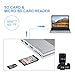 EQUIPD USB C Hub For MacBook Pro 13