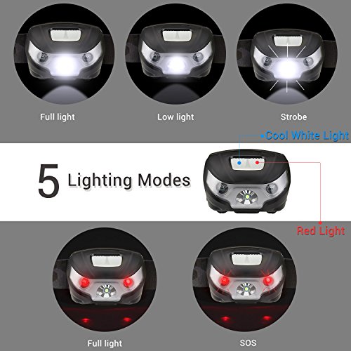 LE LED Headlamp Flashlight Rechargeable Headlights, USB Cable Included