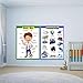 SANTSUN 2 Pcs of Set Educational Preschool Poster for Toddlers and Kids|Great for Nursery Homeschool Kind Classroom decorations|School Wall Decor- Transportation,Body Parts (17x24in)