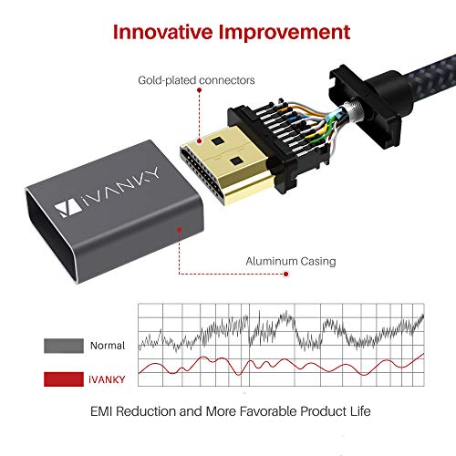 1 Cable+iVanky+Speed+18Gbps+Ethernet