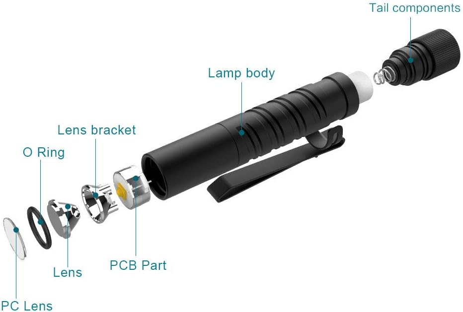 Olight I3T EOS 180 Lumens Dual-Output Slim EDC Flashlight for Camping and Hiking, Tail Switch Flashlight with AAA battery - - 