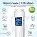 UKF8001 Water Filter, Compatible with Refrigerator Water Filter Whirlpool 4396395, Filter 4, Maytag UKF8001, EDR4RXD1, Jenn-Air, PUR, UKF8001AXX, UKF8001P, Puriclean II, 469006, by Crystala Filters