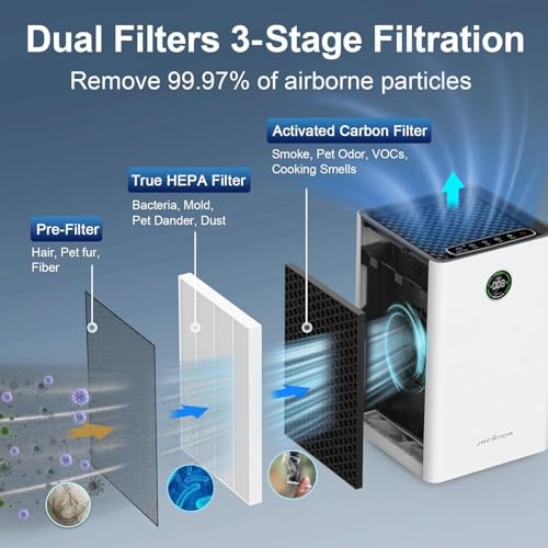 Purificador de Aire con Filtro HEPA, Sensor PM2.5 Automático, Purifica 1190 ft² para Hogar, Dormitorio y Guardería, Silencioso 23dB Modo Sueño, Elimina Olores de Mascota, Polvo y Alergenos