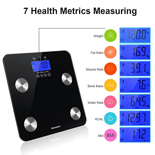 Digital Body Weight Scale, Body Composition Analyzer Health Monitor with Large Backlit Display, 7 Accurate Metrics Measurements, 396 pounds (Black)