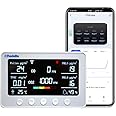 PRODOLITA Indoor Air Quality Monitor Smart IAQ Monitor for Pollen, TVOC, PM2.5, PM1.0, Temperature and Humidity, Wi-Fi Enabled App (PT02 Plus)