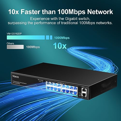 VIMIN 16 Ports Gigabit PoE Switch with 2 Gigabit Uplink Ports, 18 Ports Unmanaged PoE Ethernet Switch with 250W Power, Support for IEEE802.3af/at, VLAN, Metal Enclosure