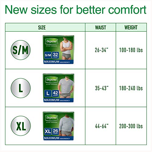 Depend Incontinence Underwear for Men, Small/Medium - Image 10