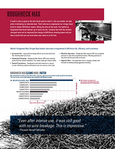 4 Weiler+13131+ROUGHNECK+Stringer+Wheel