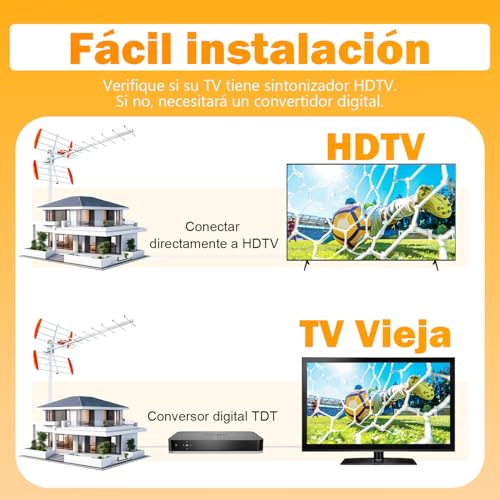 Antena TV Exterior Potente – Antena TDT HD 4K/1080P con Señal Estable UHF/VHF, Diseño Resistente a la Intemperie, Instalación en Tejado, Ático o Exterior, Cable de 10 m, Mástil No Incluido