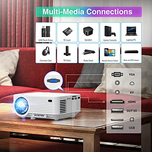 Projector, HOMPOW Mini Projector with screen, Portable Video Projector with 6500 Lux, 1080P Supported, 240" Display, Built-in Dual Speakers, Compatible with TV Stick, HDMI, VGA, USB, Laptop, PS4 - Image 6