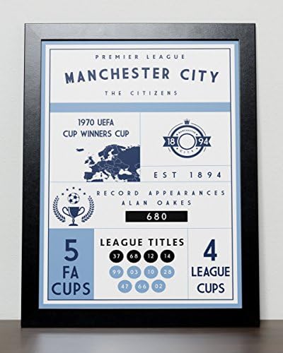 Manchester City FC Statistics Poster MCFC