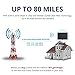 2018 Newest TV Antenna, 80 Mile Long Range Freeview Indoor HDTV Digital Amplified Antennas for Clearview 4K HD VHF UHF Local Channels with Detachable Ampliflier 16ft Coax Cable Support All Television