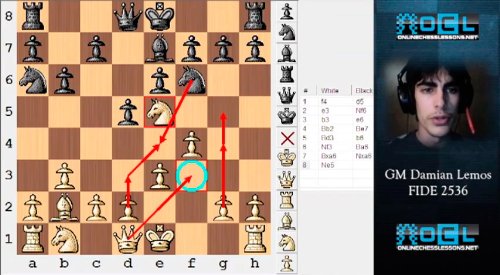 How to Attack Like a Grandmaster - EMPIRE CHESS Chess DVD