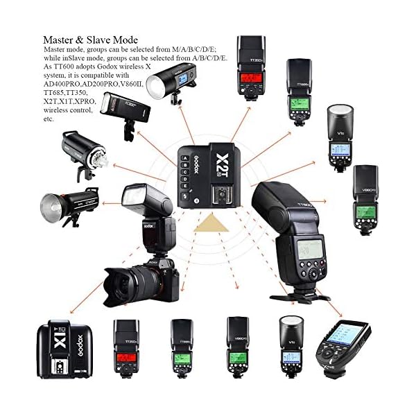 Godox TT600 2.4G Speedlite Master/Slave-Blitz mit integriertem Auslösesystem für Canon Nikon Pentax Olympus Fujifilm Panasonic (TT600) – Bild 7