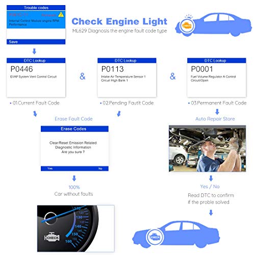Autel Scanner MaxiLink ML629 OBD2 Code Reader With AutoVIN Function+ABS/SRS/Engine/Transmission Diagnostic Scan Tool, Turns Off Engine Light (MIL) and ABS/SRS Warning Lights, Upgraded Version of ML619
