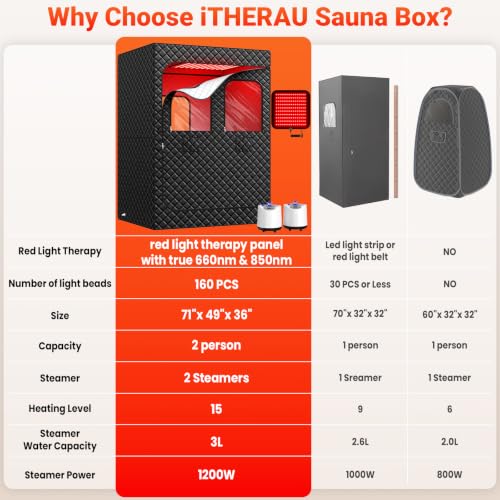 2 Person Sauna Portable Infra-red Sauna Box, Upgraded Home Sauna Tent with 160 LEDs Dual 660nm & 850nm RedLight, 2 Steamers, 5-Layer Waterproof, 99-Min Timer & Remote for Relaxation