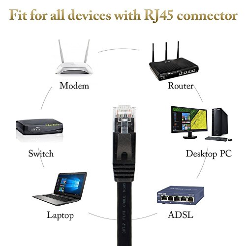 image for Deegotech Cat6 Ethernet Cable 50 ft for PS4/Xbox one, High Speed Compu