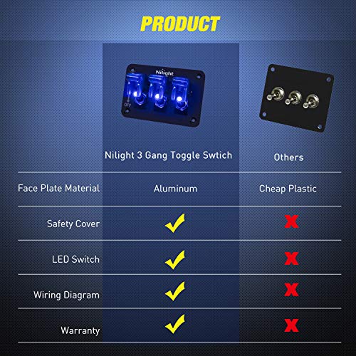 Nilight 3 Gang Toggle Switch 12V Rocker Switch Panel with LED Light and