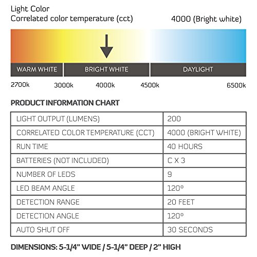 5 Brilliant+Evolution+Wireless+Cordless+Waterproof
