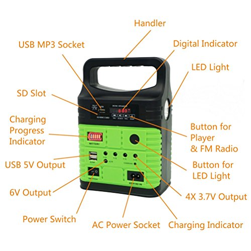 10 Watt Solar Generator Portable Kitpower Invertersolar