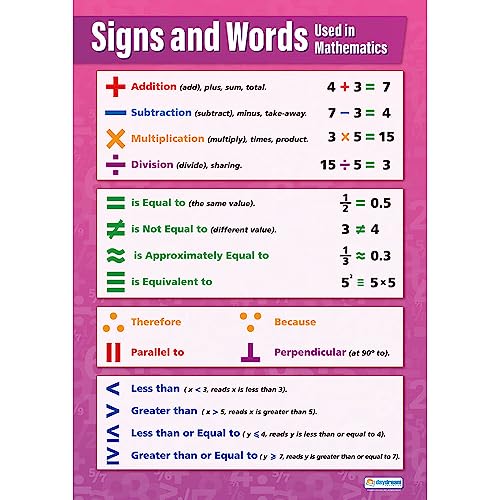Daydream Education Segni e parole | Grafici matematici | Carta lucida laminata misura 594 mm x 850 mm (A1) | Grafici matematici per l'aula | Poster educativi