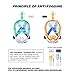 Jogoo 180° View Snorkel Mask,Full Face and anti-fog anti-leak Design For Snorkeling,GoPro Compatible,longer Snorkeling Tube,See More With Larger Viewing Area Than Traditional Masks.