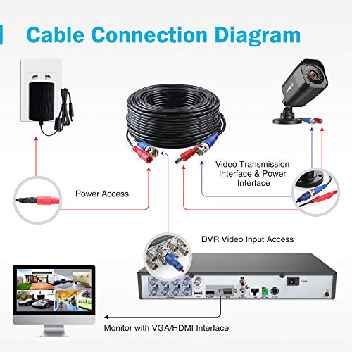 3 ANNKE+Connectors+Adapters+Security+Systems