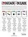 Decade by Decade 1950s: Ten Years of Popular Hits Arranged for EASY PIANO