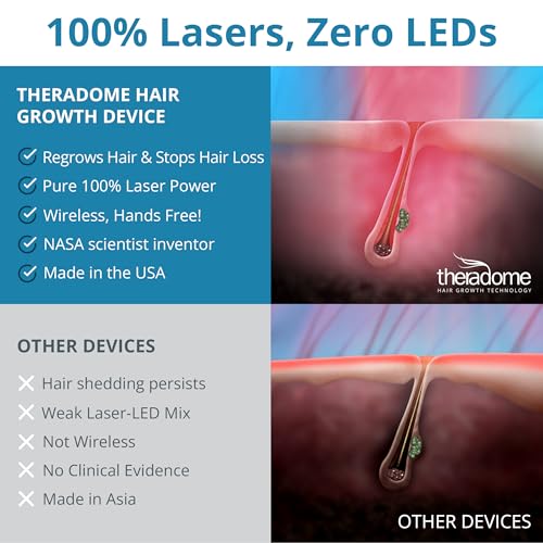 Theradome PRO Laser Hair Growth Helmet LH80 – 100% Laser, No Ineffective LEDs – FDA-Cleared Red Light Therapy for Hair Regrowth 2x Week – Made in the USA