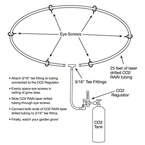 Grow Crew Hydroponic CO2 Enrichment Kit Includes 20 lb Aluminum CO2