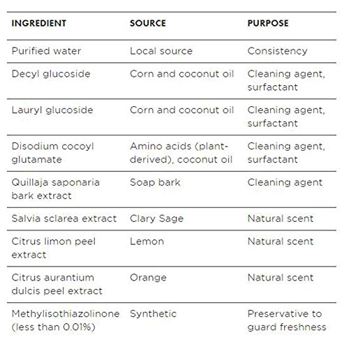 3 Better+Life+Natural+All+Purpose+Cleaner
