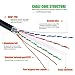 DbillionDa Outdoor Ethernet 50ft Cat6 Cable, Shielded Grounded UV Resistant Waterproof Buried-able Network Cord