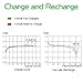 BONAI 16 Pack 1100mAh AAA Rechargeable Batteries 1.2V Ni-MH High-Capacity Batteries - UL Certificate